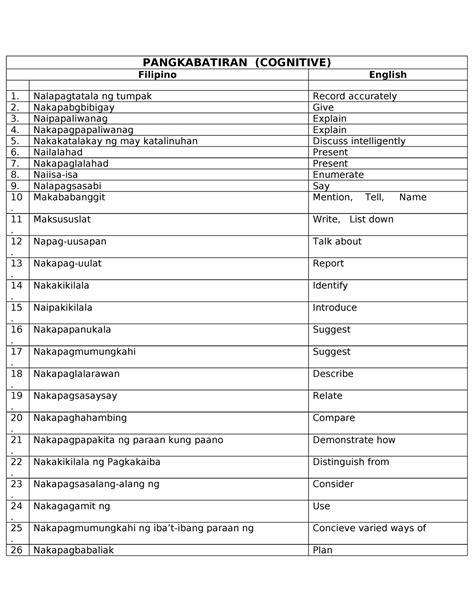 cog in tagalog meaning|cognitive in Tagalog .